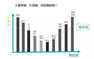 供應(yīng)鏈管理服務(wù)邁入標(biāo)準(zhǔn)化時(shí)代 新國標(biāo)如何重塑產(chǎn)業(yè)生態(tài)