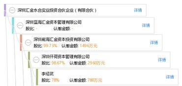深圳匯金永合實業投資合伙企業 洞察有限合伙模式下的實業投資新路徑