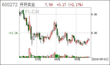 開開實業(yè)關(guān)于參加上海轄區(qū)上市公司投資者集體接待日的公告