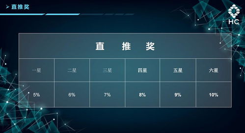 HC仙本那實業投資集團 以星際系統對接引領實業投資新篇章