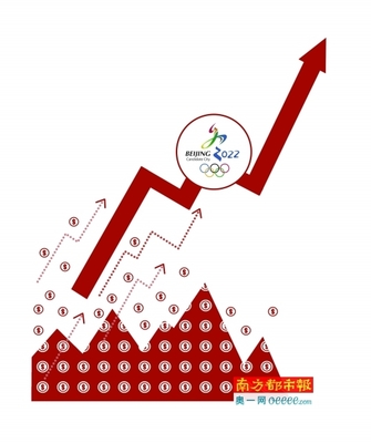 復盤2008奧運行情投資邏輯 三大板塊最受益，房地產與實業投資成焦點